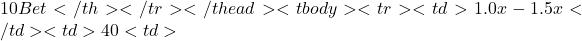 10 Bet</th> </tr> </thead> <tbody> <tr> <td>1.0x - 1.5x</td> <td>40%</td> <td>