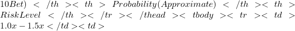 10 Bet)</th> <th>Probability (Approximate)</th> <th>Risk Level</th> </tr> </thead> <tbody> <tr> <td>1.0x - 1.5x</td> <td>