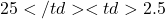 25</td> <td>2.5% (of