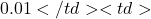 0.01</td> <td>
