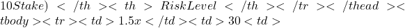 10 Stake)</th> <th>Risk Level</th> </tr> </thead> <tbody> <tr> <td>1.5x</td> <td>30%</td> <td>