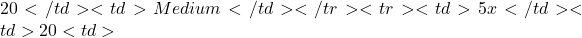 20</td> <td>Medium</td> </tr> <tr> <td>5x</td> <td>20%</td> <td>