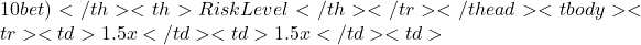 10 bet)</th> <th>Risk Level</th> </tr> </thead> <tbody> <tr> <td>1.5x</td> <td>1.5x</td> <td>