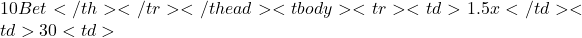 10 Bet</th> </tr> </thead> <tbody> <tr> <td>1.5x</td> <td>30%</td> <td>