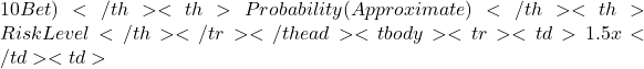 10 Bet)</th> <th>Probability (Approximate)</th> <th>Risk Level</th> </tr> </thead> <tbody> <tr> <td>1.5x</td> <td>