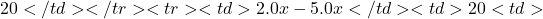 20</td> </tr> <tr> <td>2.0x - 5.0x</td> <td>20%</td> <td>
