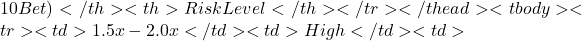 10 Bet)</th> <th>Risk Level</th> </tr> </thead> <tbody> <tr> <td>1.5x - 2.0x</td> <td>High</td> <td>