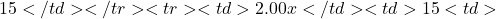 15</td> </tr> <tr> <td>2.00x</td> <td>15%</td> <td>