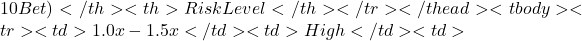 10 Bet)</th> <th>Risk Level</th> </tr> </thead> <tbody> <tr> <td>1.0x - 1.5x</td> <td>High</td> <td>