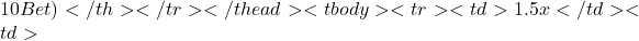 10 Bet)</th>    </tr>   </thead>   <tbody>    <tr>     <td>1.5x</td>     <td>