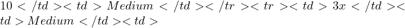 10</td> <td>Medium</td> </tr> <tr> <td>3x</td> <td>Medium</td> <td>