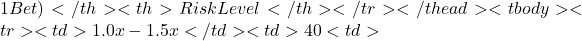 1 Bet)</th> <th>Risk Level</th> </tr> </thead> <tbody> <tr> <td>1.0x - 1.5x</td> <td>40%</td> <td>