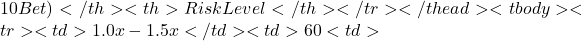 10 Bet)</th> <th>Risk Level</th> </tr> </thead> <tbody> <tr> <td>1.0x - 1.5x</td> <td>60%</td> <td>