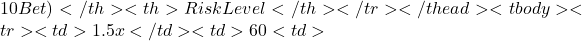 10 Bet)</th> <th>Risk Level</th> </tr> </thead> <tbody> <tr> <td>1.5x</td> <td>60%</td> <td>