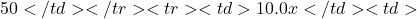 50</td>    </tr>    <tr>     <td>10.0x</td>     <td>