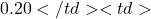 0.20</td> <td>