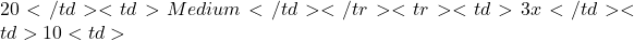 20</td> <td>Medium</td> </tr> <tr> <td>3x</td> <td>10%</td> <td>