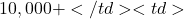 10,000+</td> <td>