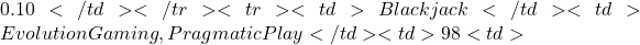 0.10</td> </tr> <tr> <td>Blackjack</td> <td>Evolution Gaming, Pragmatic Play</td> <td>98%-99.5%</td> <td>