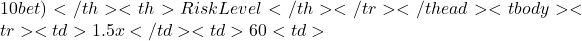 10 bet)</th> <th>Risk Level</th> </tr> </thead> <tbody> <tr> <td>1.5x</td> <td>60%</td> <td>