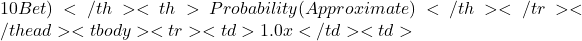 10 Bet)</th> <th>Probability (Approximate)</th> </tr> </thead> <tbody> <tr> <td>1.0x</td> <td>