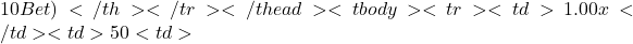 10 Bet)</th> </tr> </thead> <tbody> <tr> <td>1.00x</td> <td>50%</td> <td>
