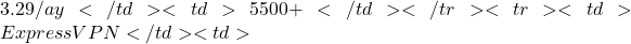 3.29/ay</td>       <td>5500+</td>     </tr>     <tr>       <td>ExpressVPN</td>       <td>