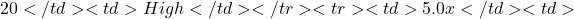 20</td> <td>High</td> </tr> <tr> <td>5.0x</td> <td>