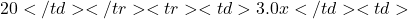 20</td>    </tr>    <tr>     <td>3.0x</td>     <td>