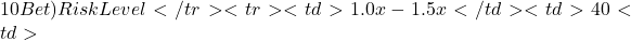 10 Bet)     Risk Level    </tr>
   <tr>     <td>1.0x - 1.5x</td>     <td>40%</td>     <td>
