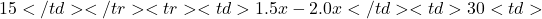15</td> </tr> <tr> <td>1.5x - 2.0x</td> <td>30%</td> <td>