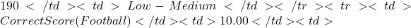 190</td> <td>Low-Medium</td> </tr> <tr> <td>Correct Score (Football)</td> <td>10.00</td> <td>
