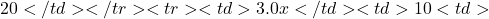 20</td> </tr> <tr> <td>3.0x</td> <td>10%</td> <td>
