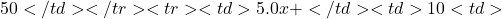 50</td> </tr> <tr> <td>5.0x+</td> <td>10%</td> <td>