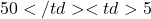 50</td> <td>5% (of