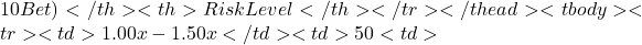 10 Bet)</th> <th>Risk Level</th> </tr> </thead> <tbody> <tr> <td>1.00x - 1.50x</td> <td>50%</td> <td>