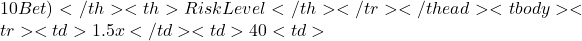 10 Bet)</th> <th>Risk Level</th> </tr> </thead> <tbody> <tr> <td>1.5x</td> <td>40%</td> <td>