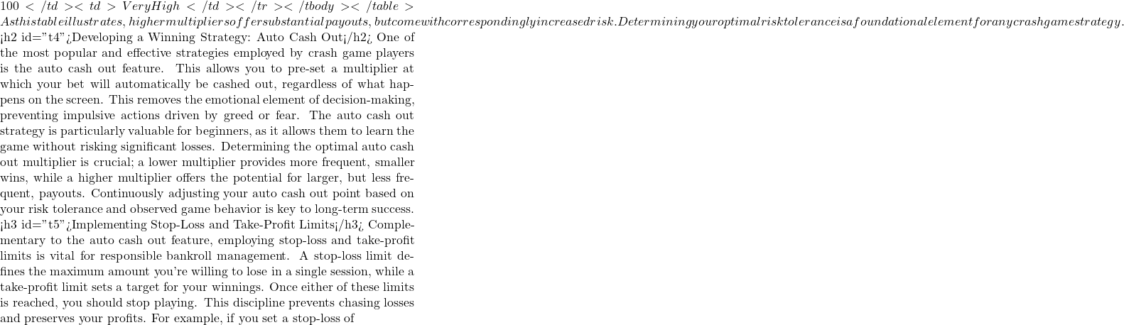 100</td> <td>Very High</td> </tr> </tbody> </table> As this table illustrates, higher multipliers offer substantial payouts, but come with correspondingly increased risk. Determining your optimal risk tolerance is a foundational element for any crash game strategy.  <h2 id="t4">Developing a Winning Strategy: Auto Cash Out</h2> One of the most popular and effective strategies employed by crash game players is the auto cash out feature. This allows you to pre-set a multiplier at which your bet will automatically be cashed out, regardless of what happens on the screen.  This removes the emotional element of decision-making, preventing impulsive actions driven by greed or fear.  The auto cash out strategy is particularly valuable for beginners, as it allows them to learn the game without risking significant losses. Determining the optimal auto cash out multiplier is crucial; a lower multiplier provides more frequent, smaller wins, while a higher multiplier offers the potential for larger, but less frequent, payouts. Continuously adjusting your auto cash out point based on your risk tolerance and observed game behavior is key to long-term success. <h3 id="t5">Implementing Stop-Loss and Take-Profit Limits</h3> Complementary to the auto cash out feature, employing stop-loss and take-profit limits is vital for responsible bankroll management. A stop-loss limit defines the maximum amount you're willing to lose in a single session, while a take-profit limit sets a target for your winnings.  Once either of these limits is reached, you should stop playing. This discipline prevents chasing losses and preserves your profits. For example, if you set a stop-loss of