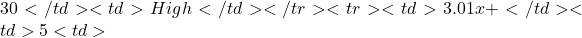 30</td> <td>High</td> </tr> <tr> <td>3.01x+</td> <td>5%</td> <td>