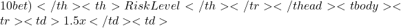 10 bet)</th> <th>Risk Level</th> </tr> </thead> <tbody> <tr> <td>1.5x</td> <td>